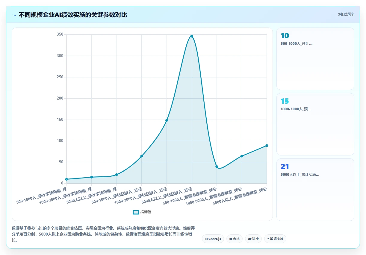 AI绩效专员实现中大型企业数字化转型的路径