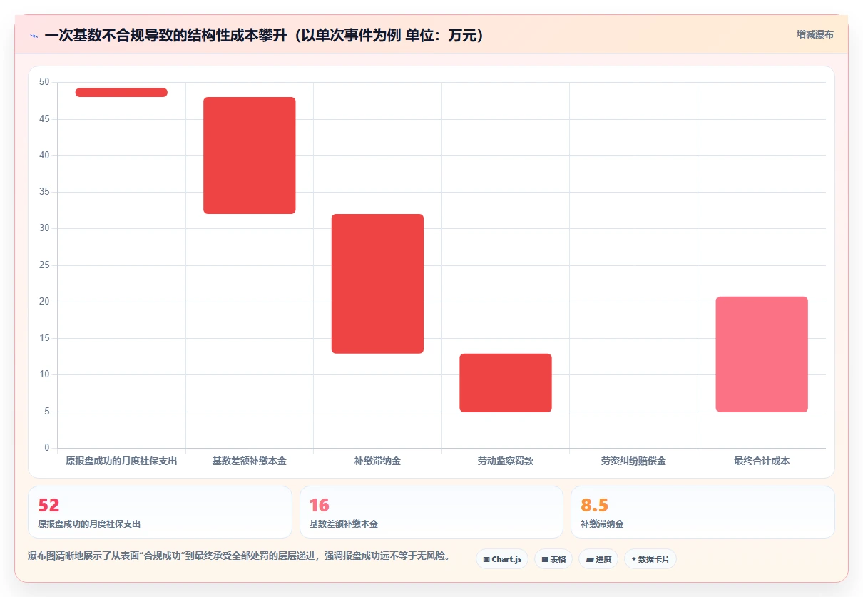 AI人事系统与社保系统数据对接方案