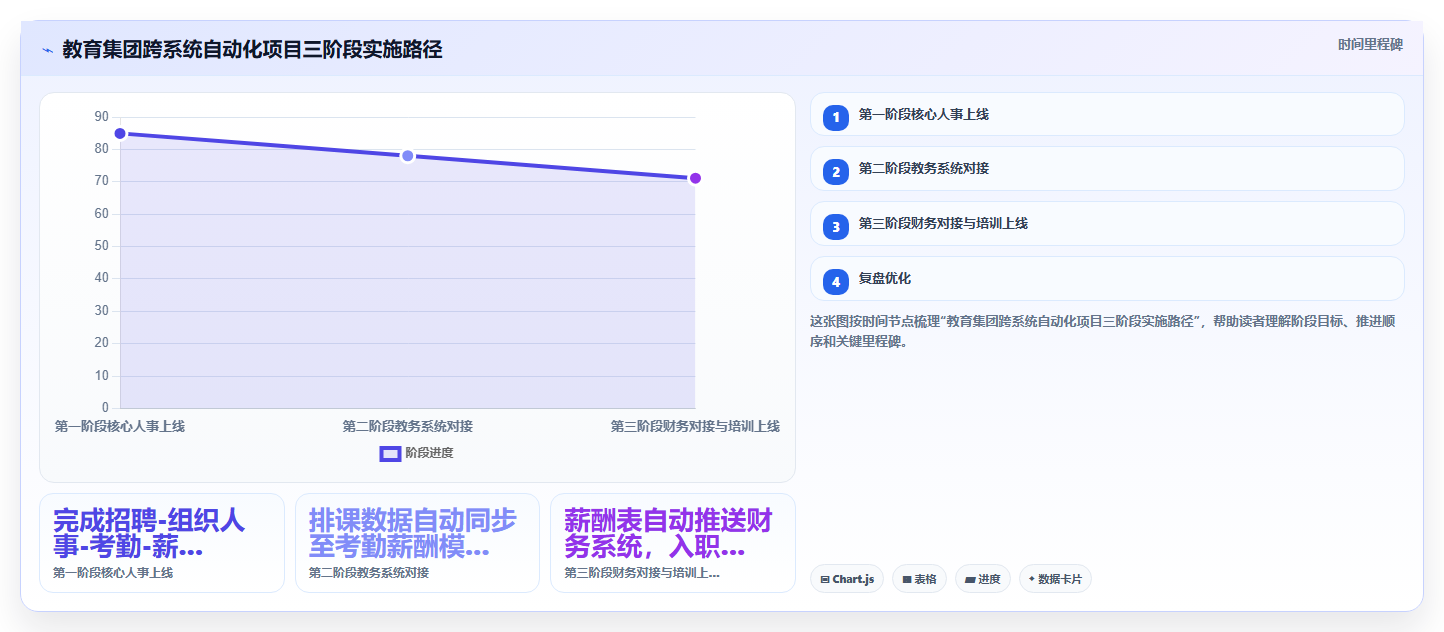 教育行业行业AI人事系统跨系统流程自动化的最佳实践
