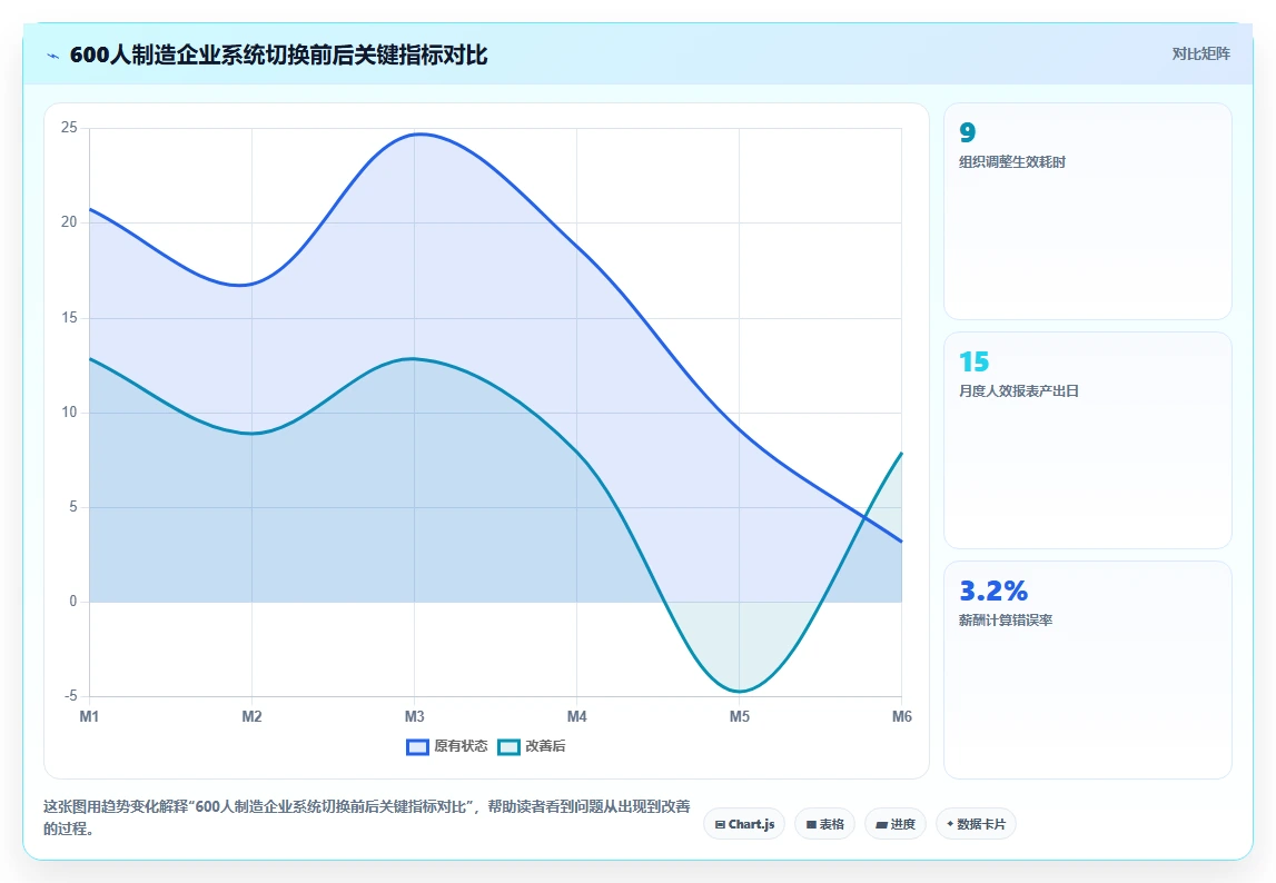 敏捷组织必备的智能人事系统功能图谱