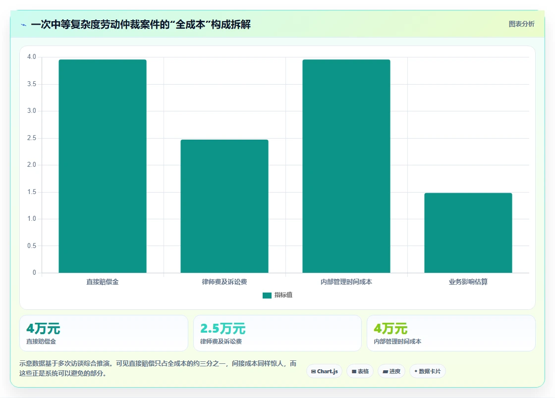 智能人事系统如何帮助企业规避用工风险