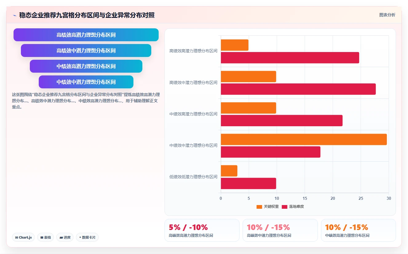 智能HR系统如何进行人才盘点
