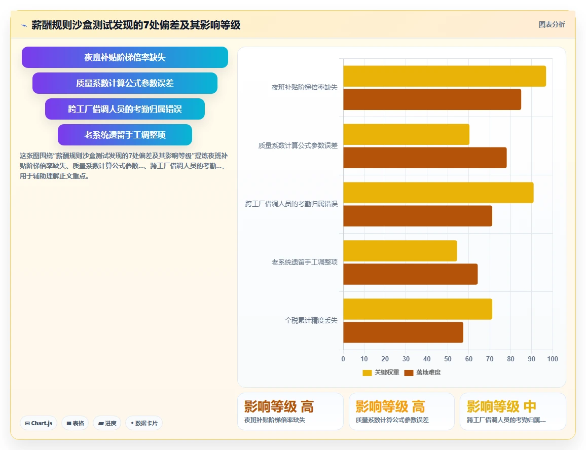 AI人事系统优化本地化部署流程