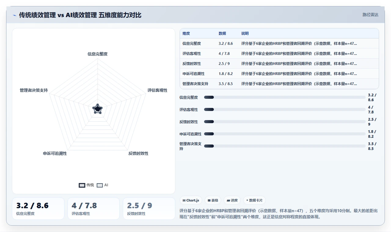 互联网企业AI绩效专员应用