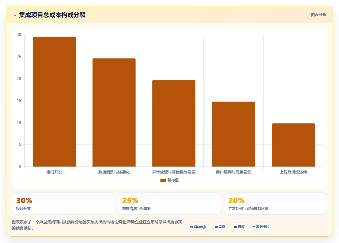 AI人资系统与API接口平台的集成需求