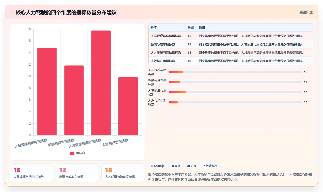 AI人事系统核心人力数据驾驶舱搭建方案