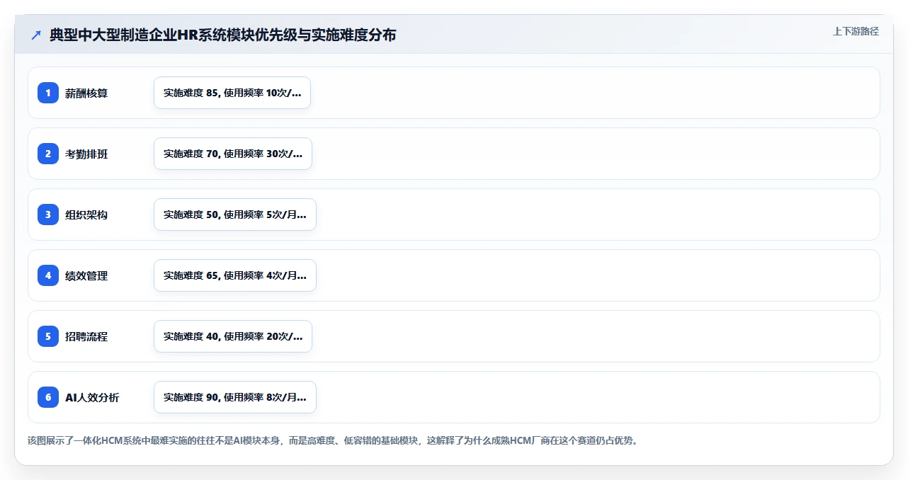 AI人事系统厂商排行榜
