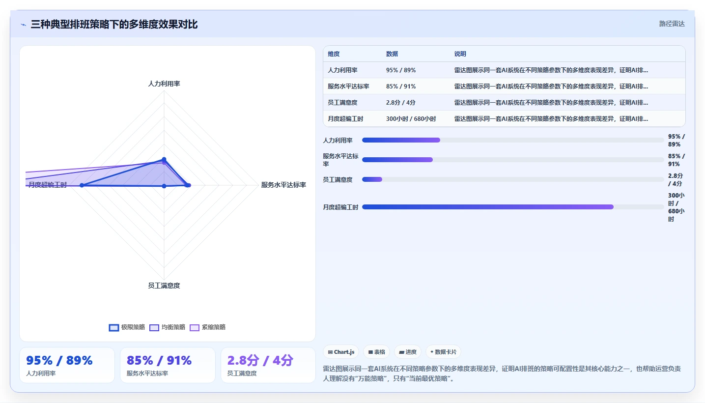 呼叫中心坐席排班AI人力资源系统预测式管理