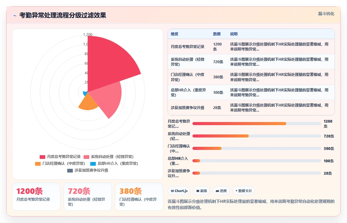 智能人事系统在服务业的具体操作指南