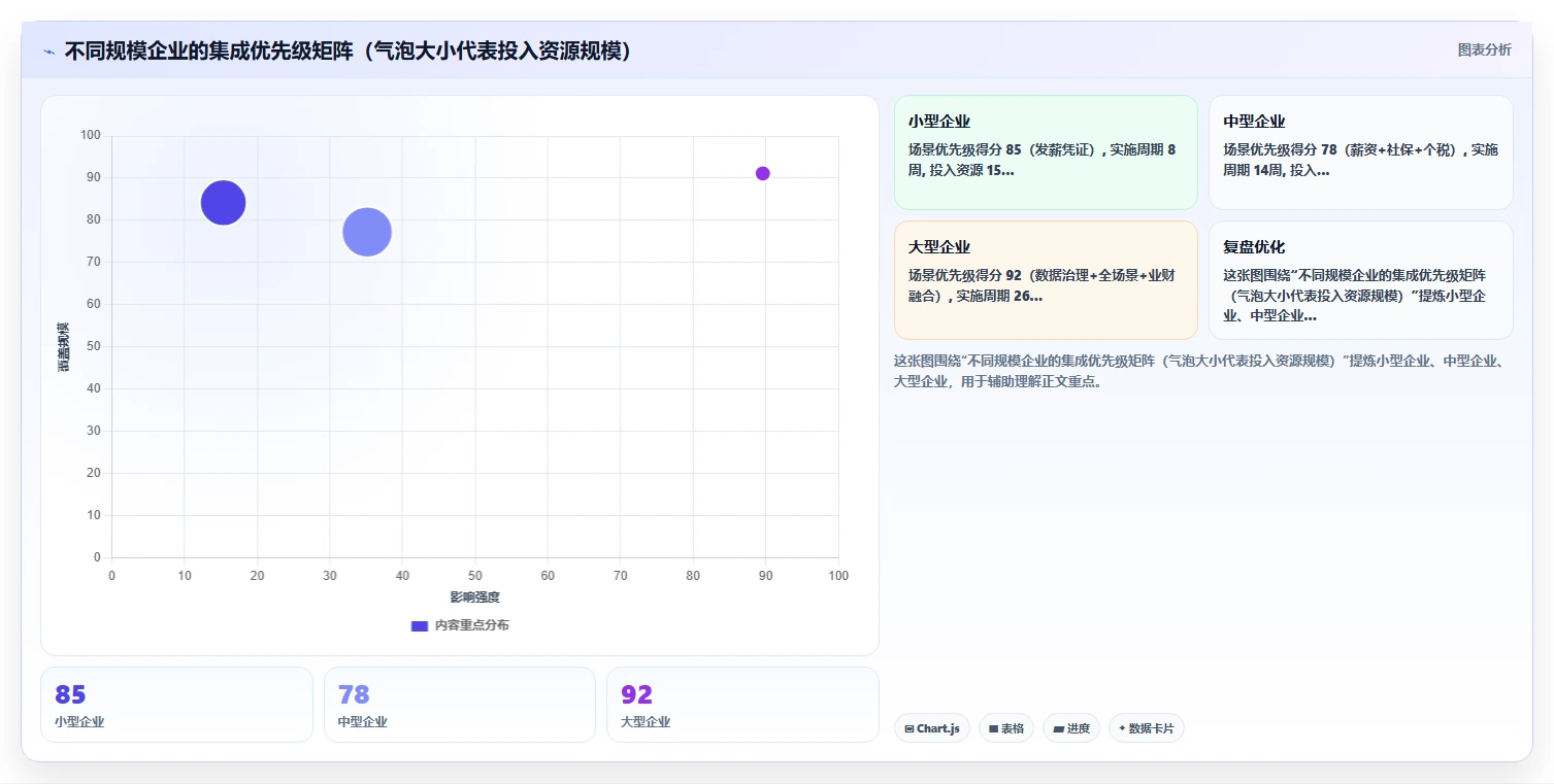 人力资源数字化系统与财务系统的集成需求