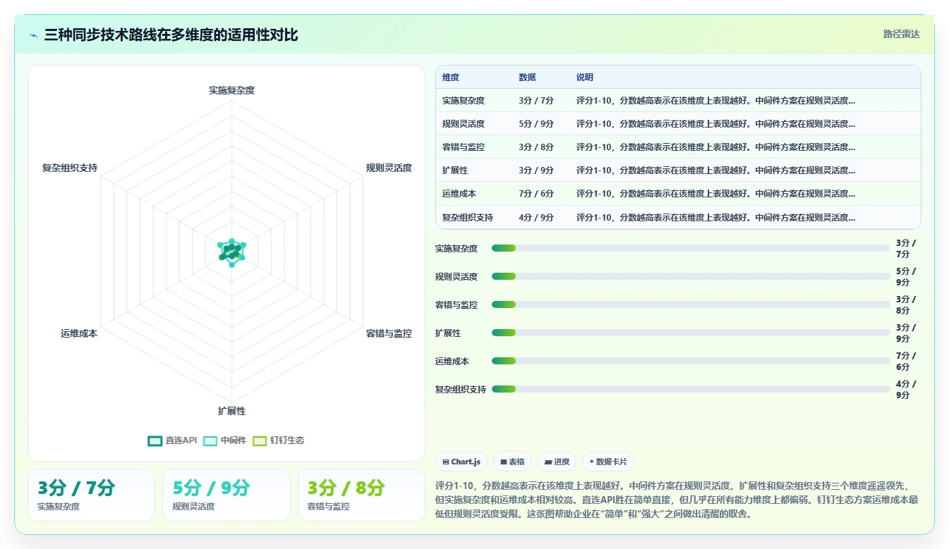 AI人事系统与钉钉组织架构实时同步方案