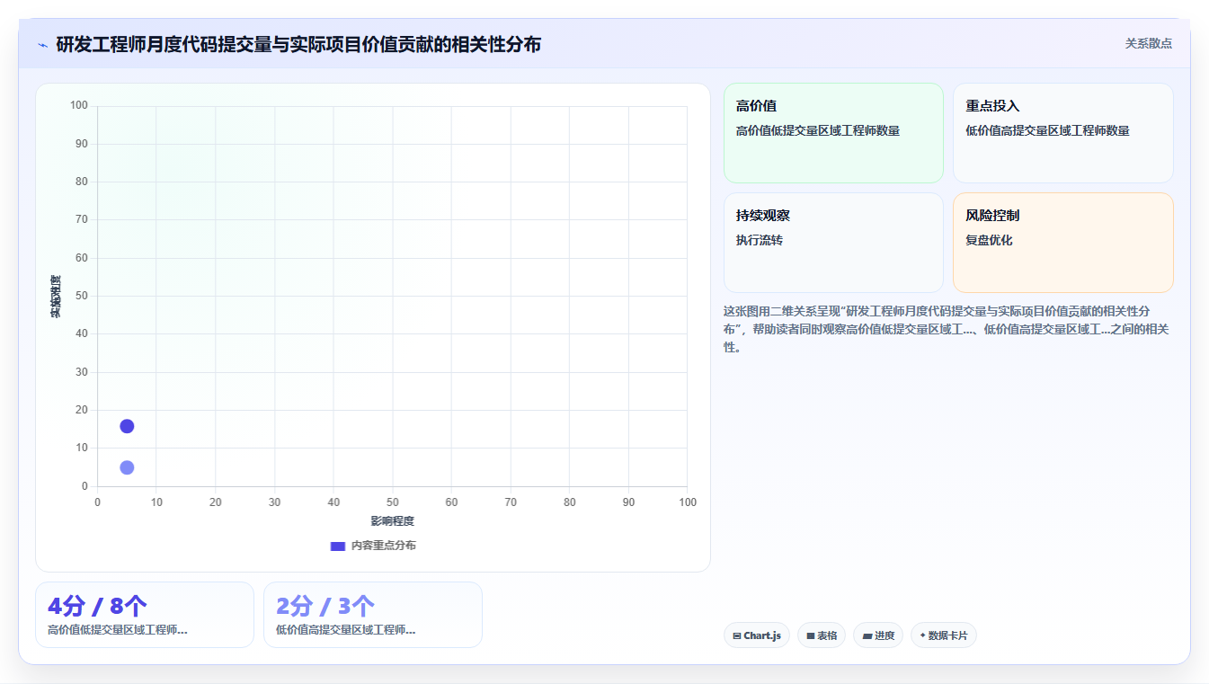 高科技企业对AI人事系统人事数据分析的核心需求