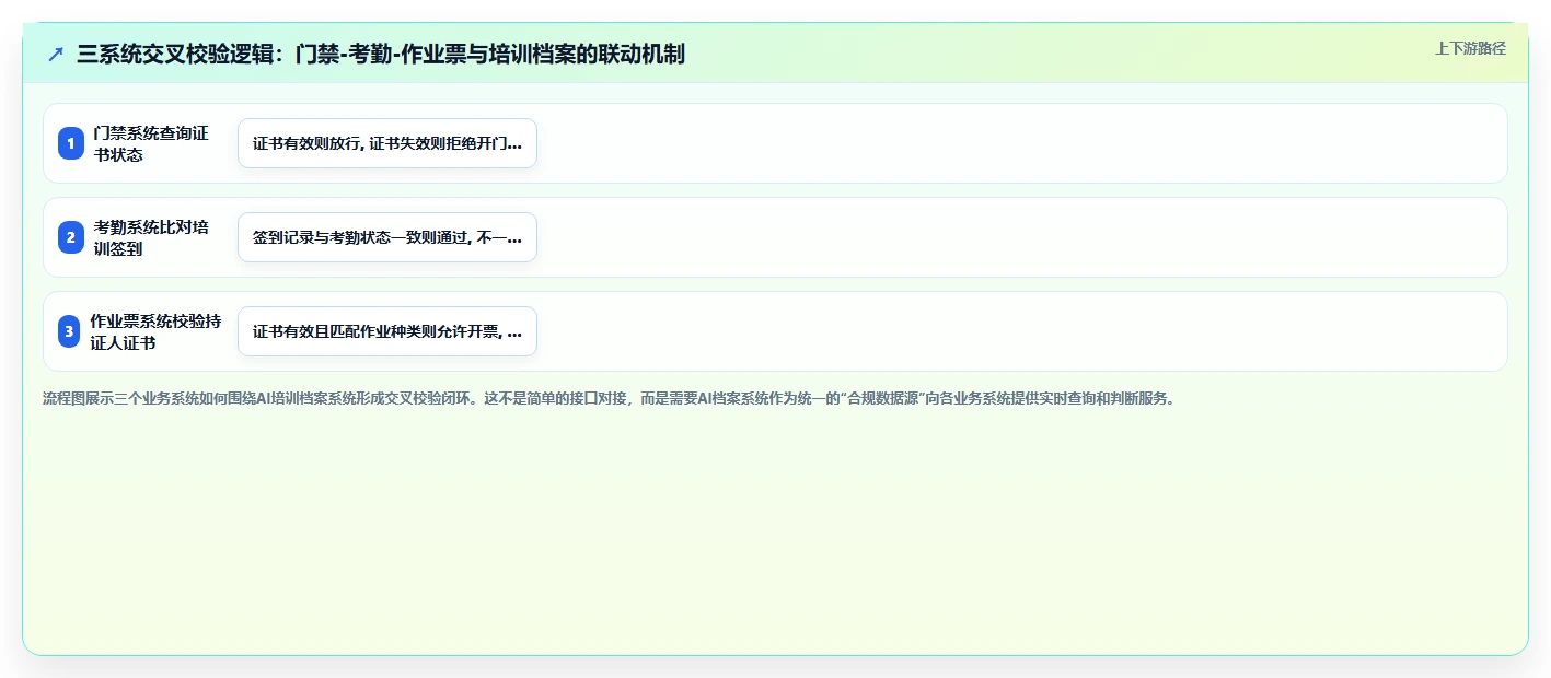 化工能源AI人事系统安全培训档案管理