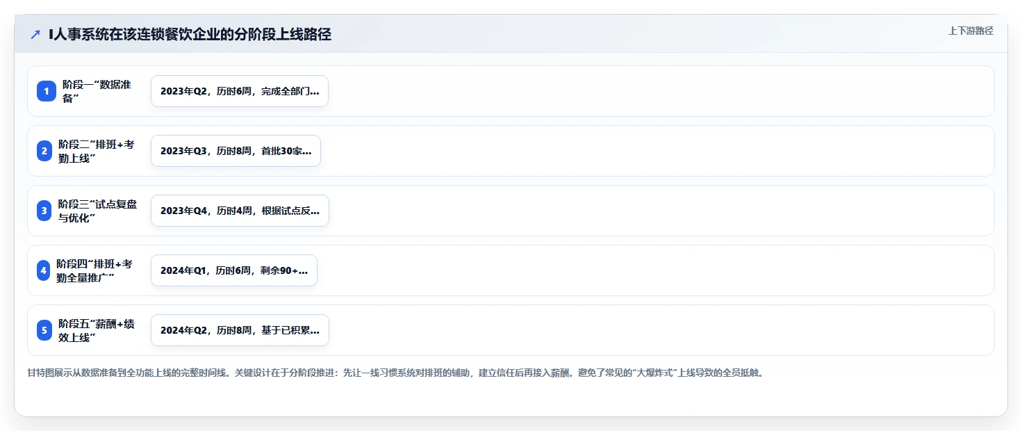服务业行业AI人事系统应用的价值分析
