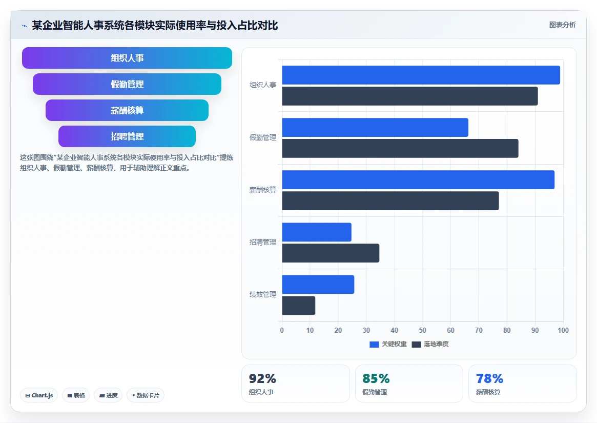 智能人事系统ROI评估指南