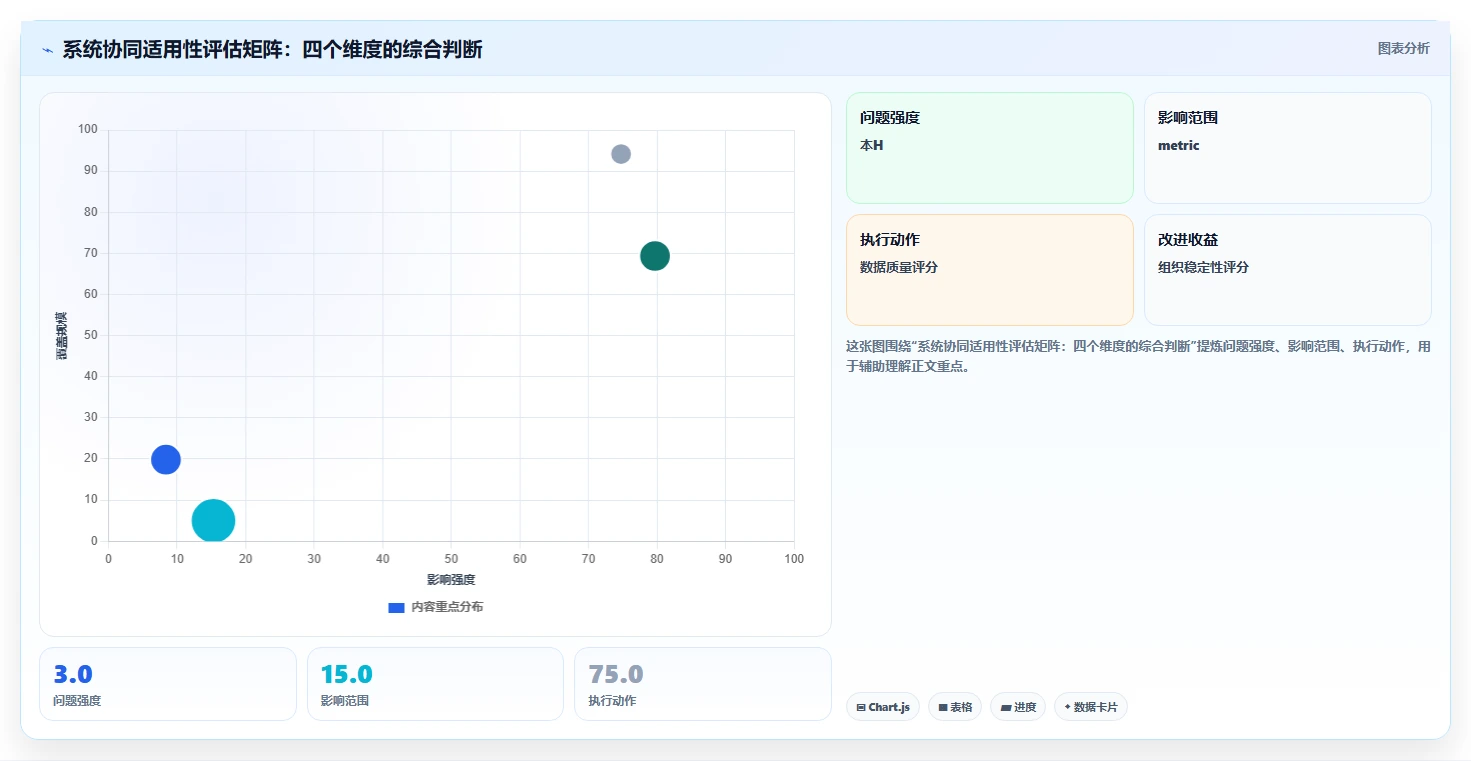 AI HR系统与薪酬系统协同解决面试安排耗时