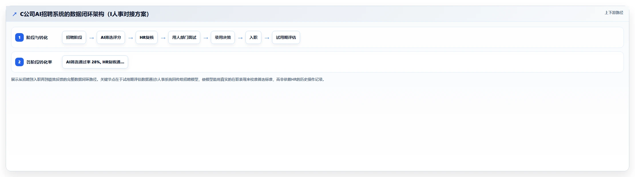 AI人事系统招聘流程再造成功案例汇编
