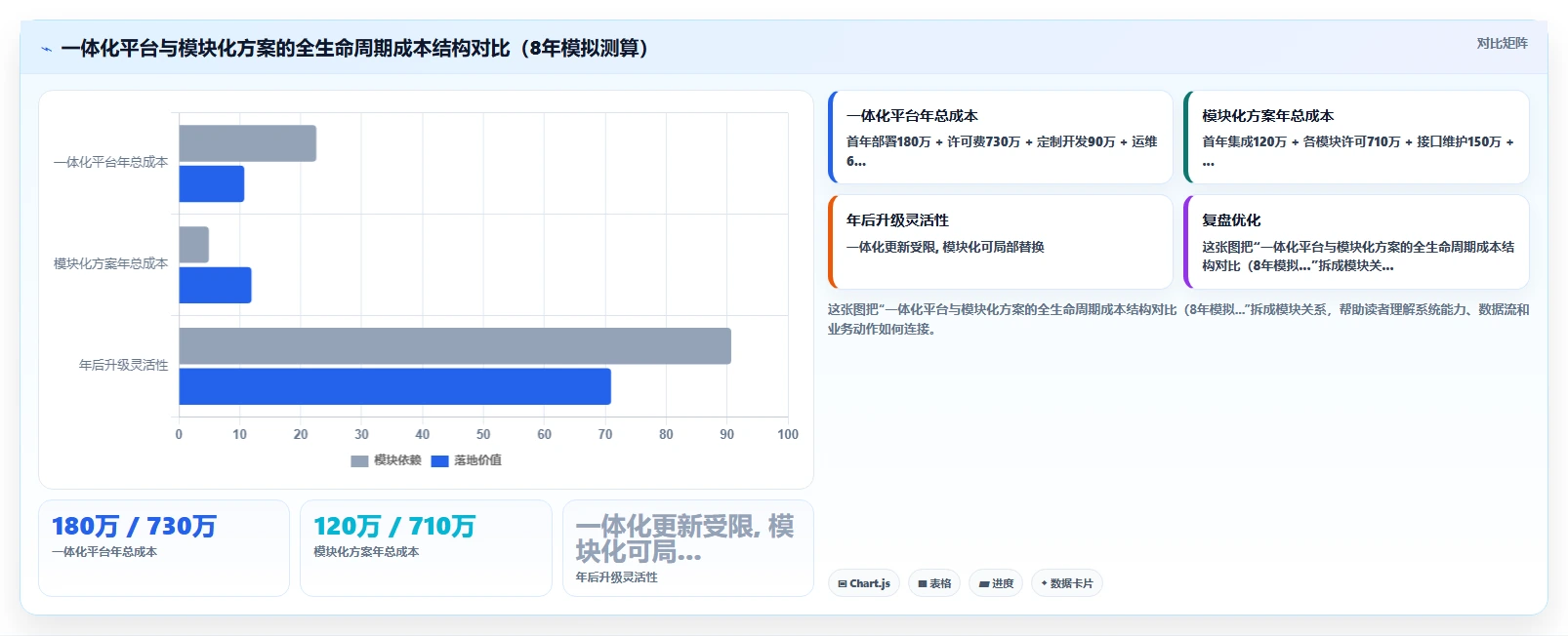 以员工生命周期为核心的数字化人事系统设计思路