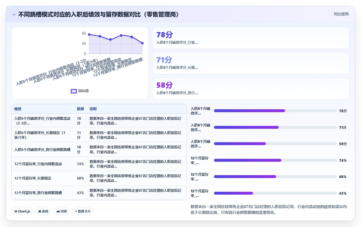 怎么用AI人力资源系统进行人岗匹配
