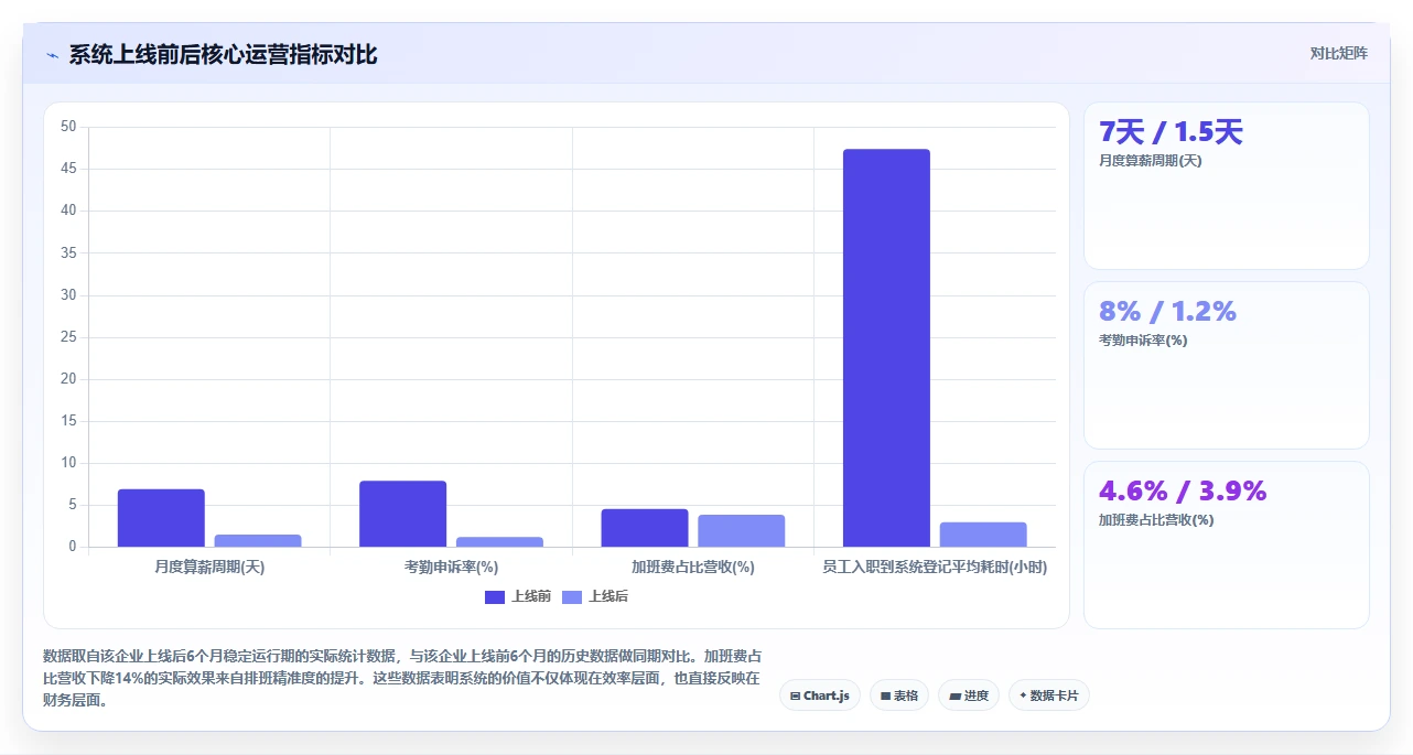 AI人事系统在多门店企业的数字化转型方案
