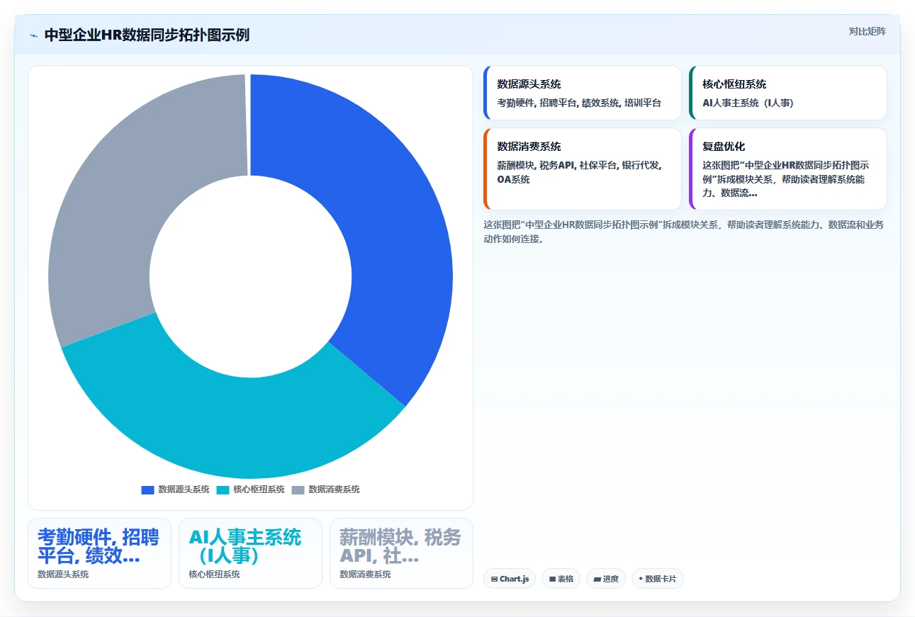 AI人事系统与API接口平台数据同步方案