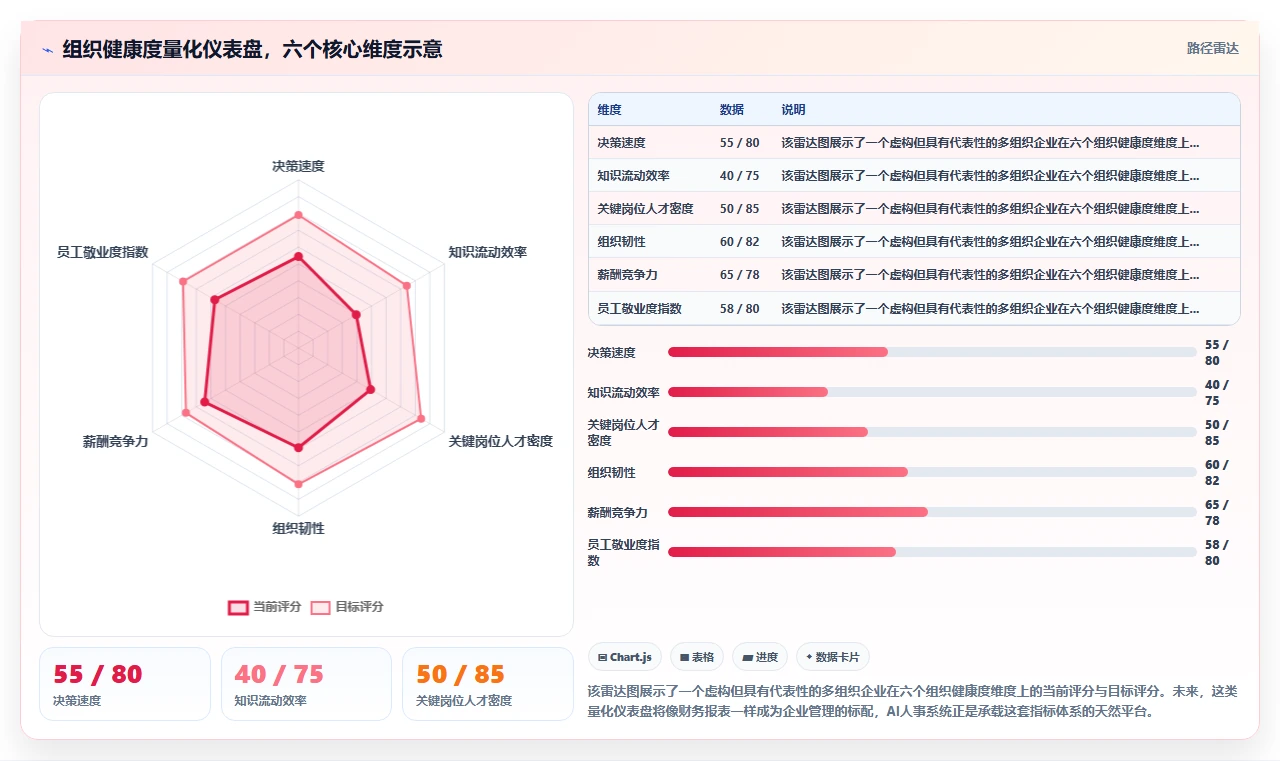 AI人事系统助力多组织企业数字化转型