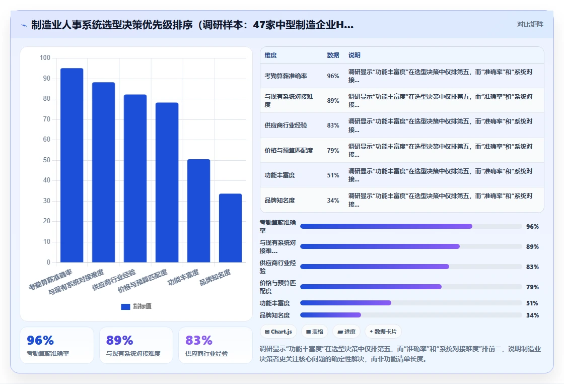 制造业智能人事系统选购指南