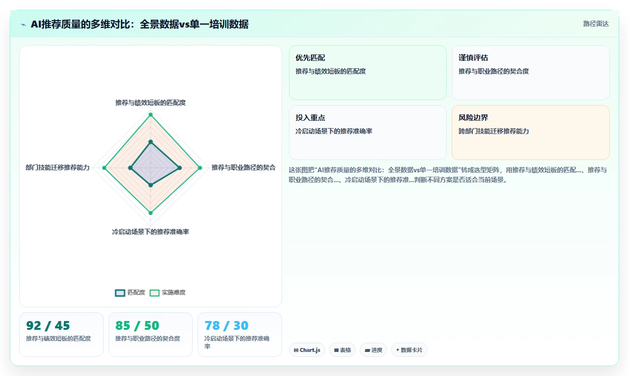 AI人事系统与培训系统的集成成本对比