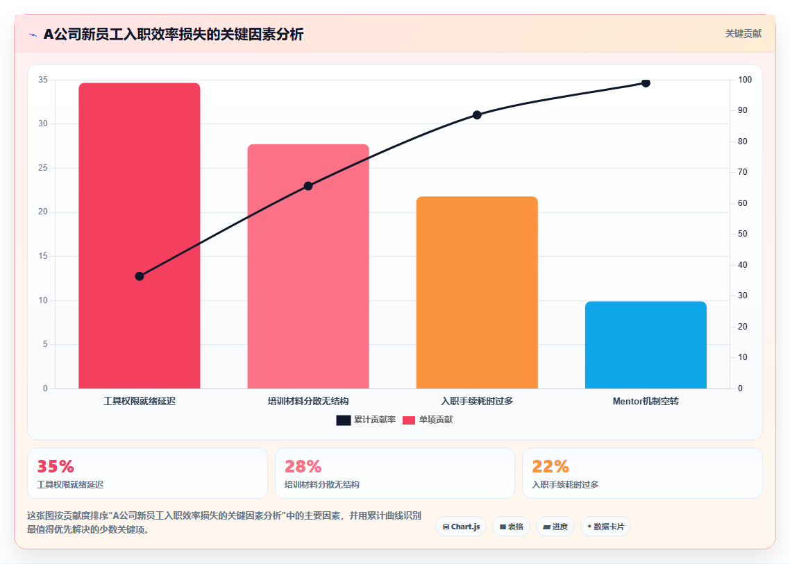 AI人事系统如何让新员工入职首日效能翻倍案例