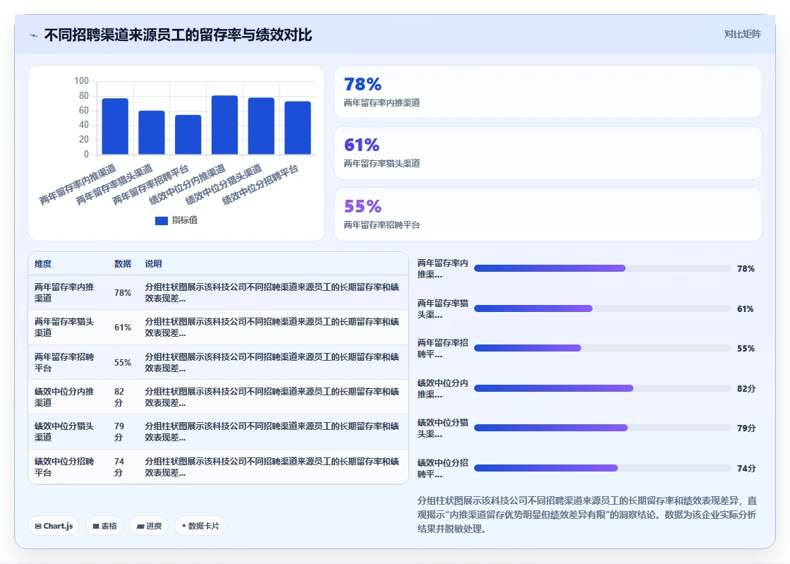 AI人事系统破解人事数据统计难的秘诀