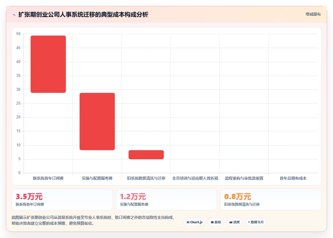 适合创业公司的AI人事系统软件推荐