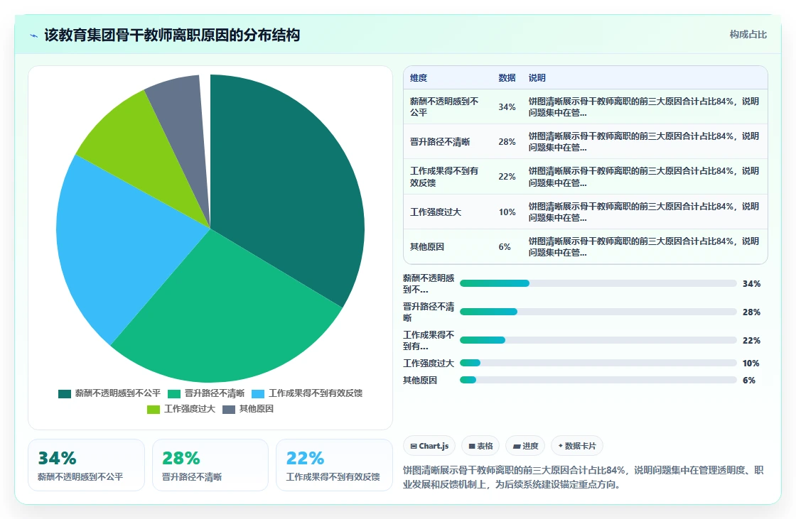 智能人事系统在教育行业的应用价值评估