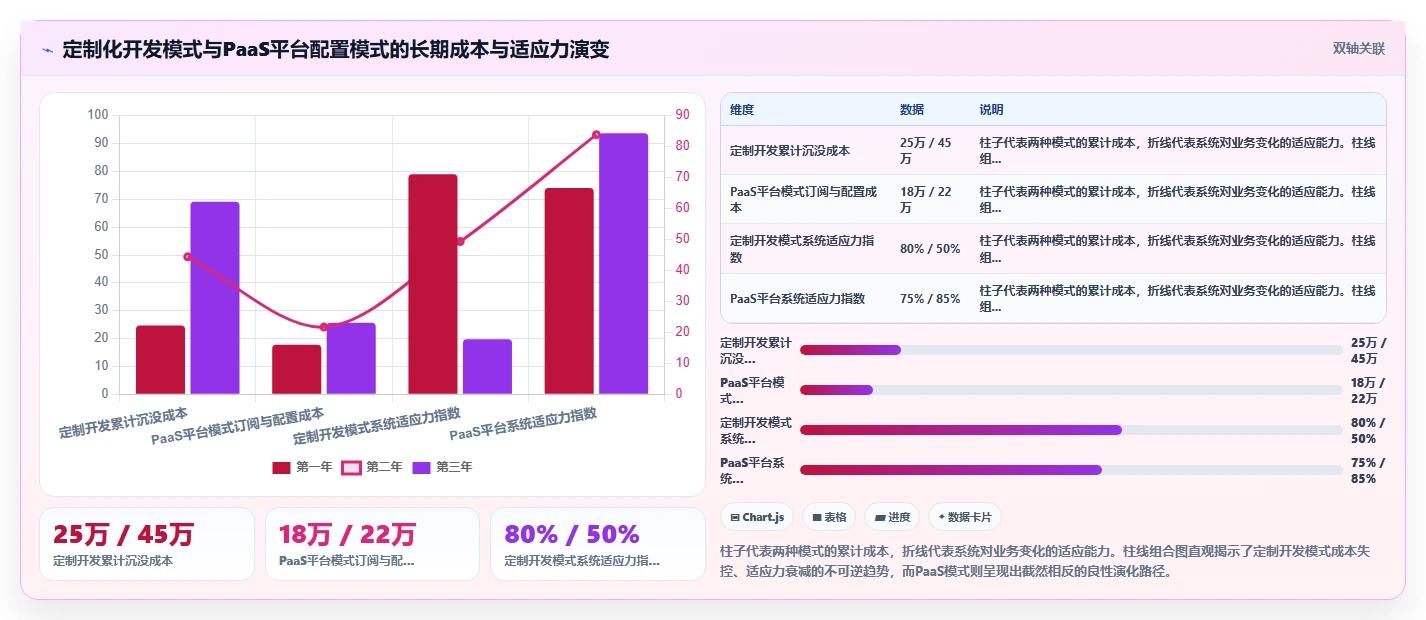 高科技企业人力资源数字化系统采购方案