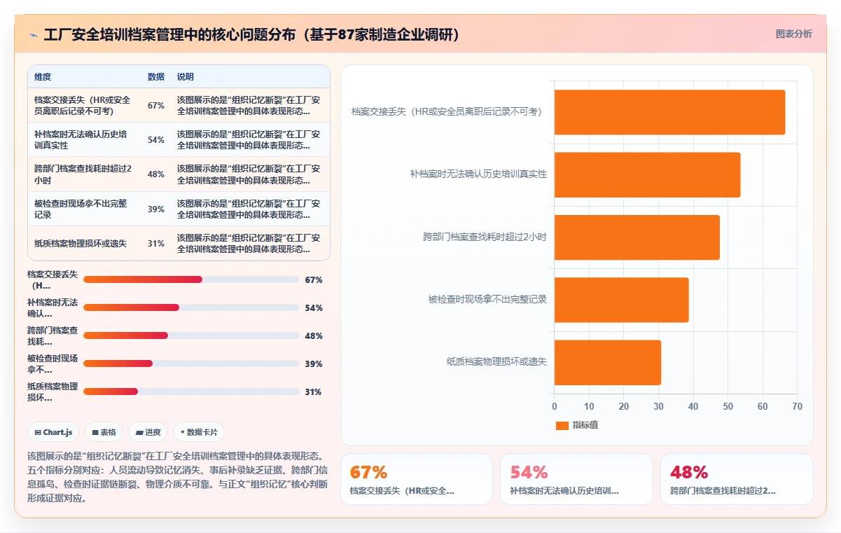 工厂怎么用人事系统管理安全合规培训