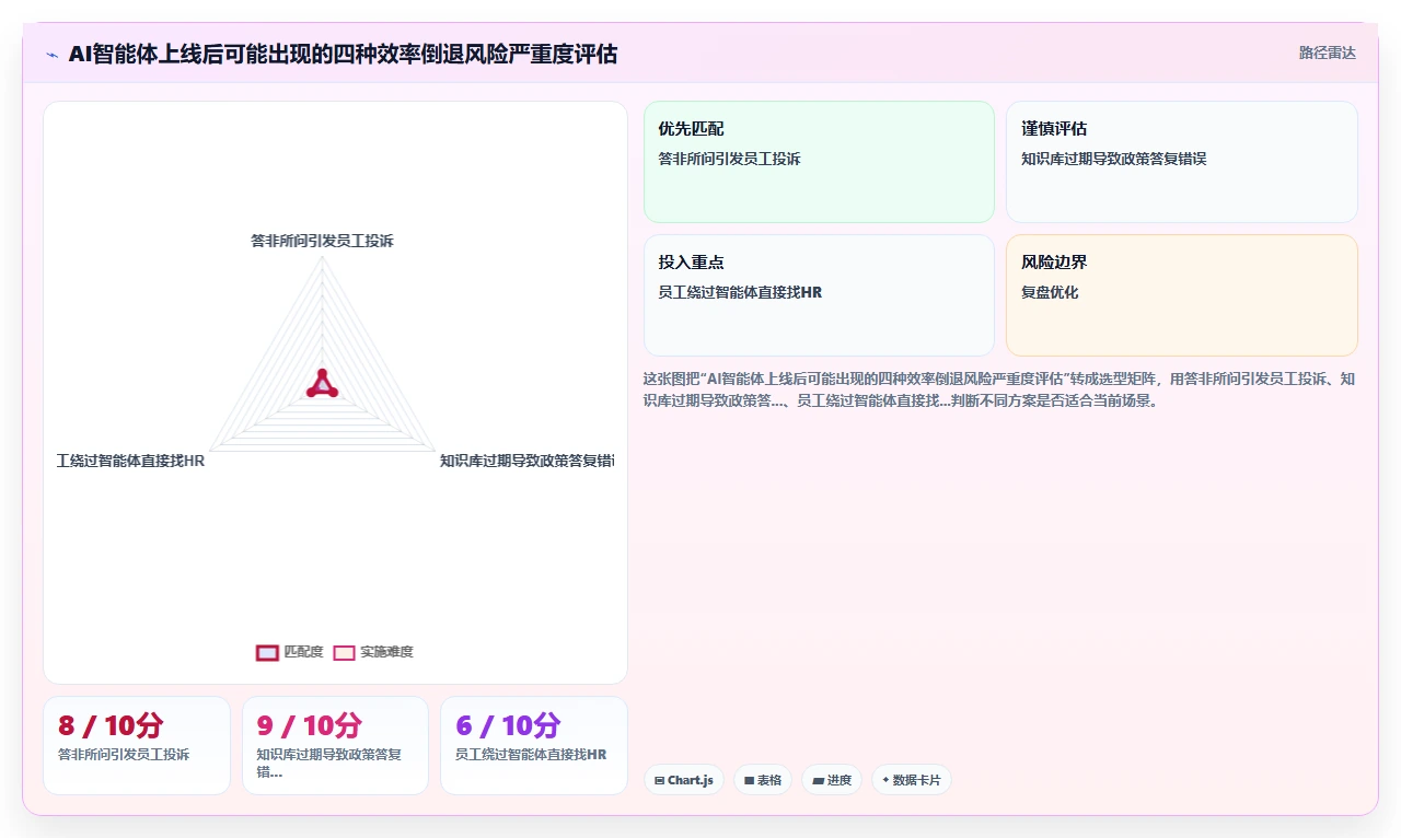 AI人事系统员工服务智能体如何提升效率
