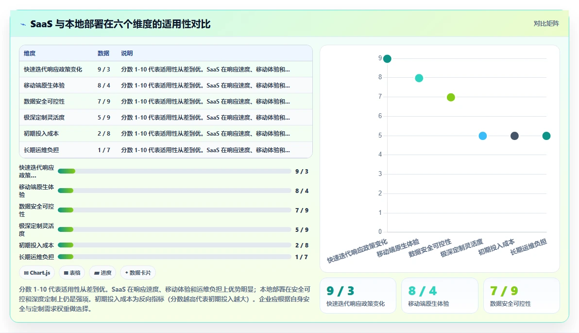 人力资源数字化系统工具