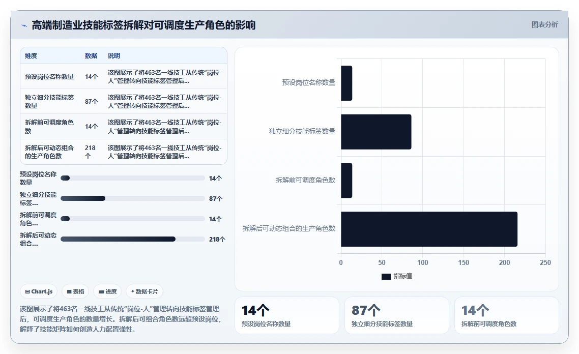 高端制造业智能HR系统技能矩阵管理