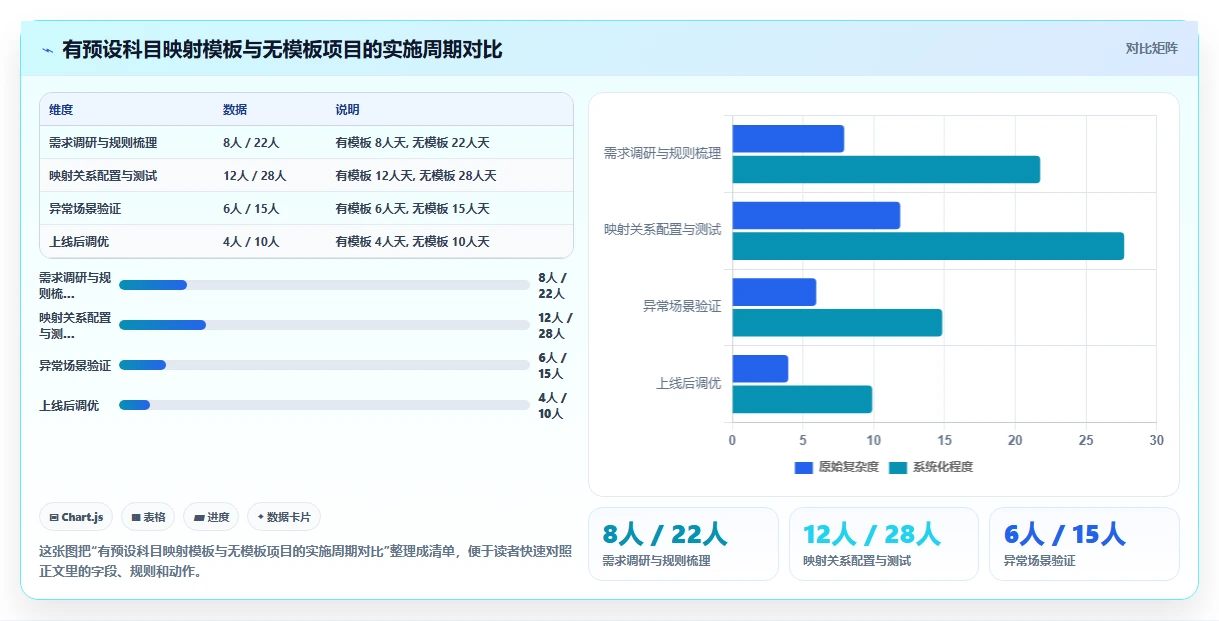 AI人事系统怎么与财务系统对接发薪