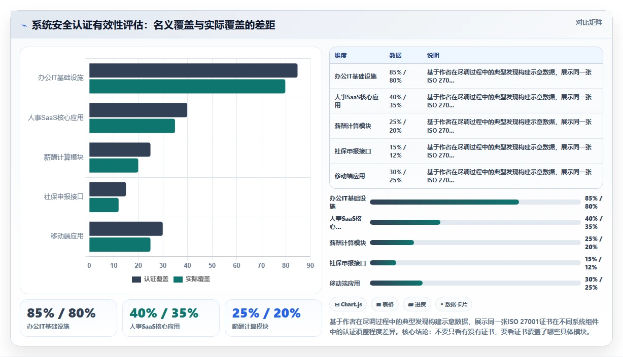 数字化人事系统如何保障员工数据隐私