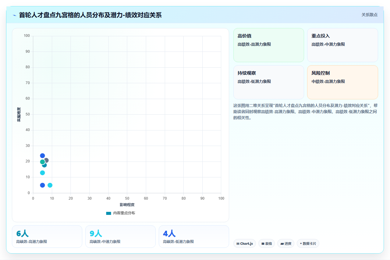 数字化人事系统如何帮助企业实现人才战略落地