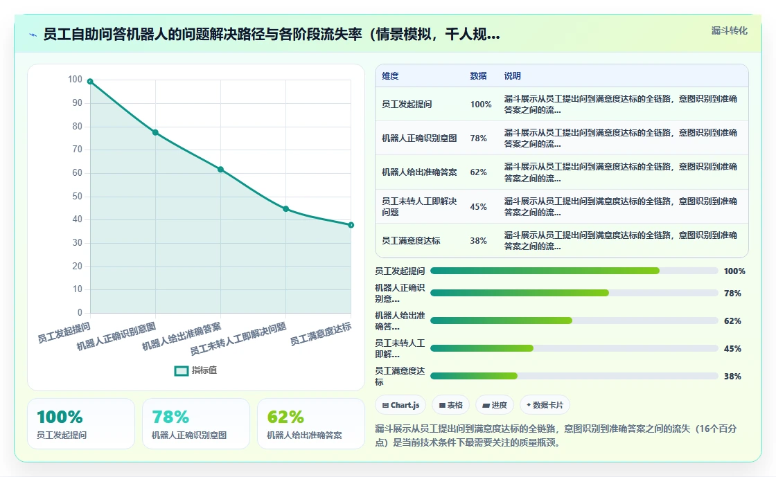 AI人事系统智能化程度的行业对比