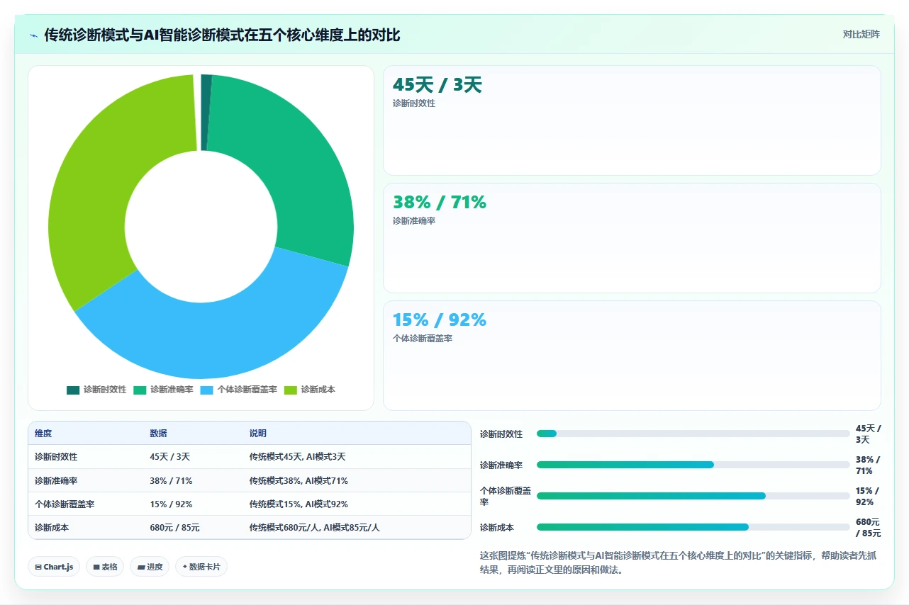 AI人事系统实现培训需求智能诊断方案
