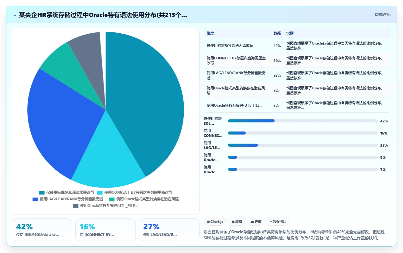 大型央企AI人力资源系统信创适配经验