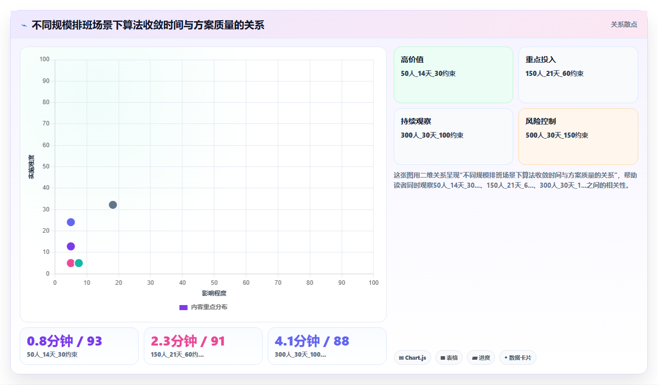 AI人事系统的多元化用工智能调度方案