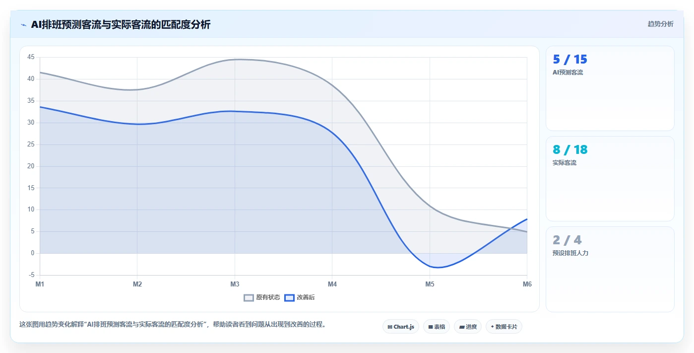 中大型企业企业AI人事系统选型指南