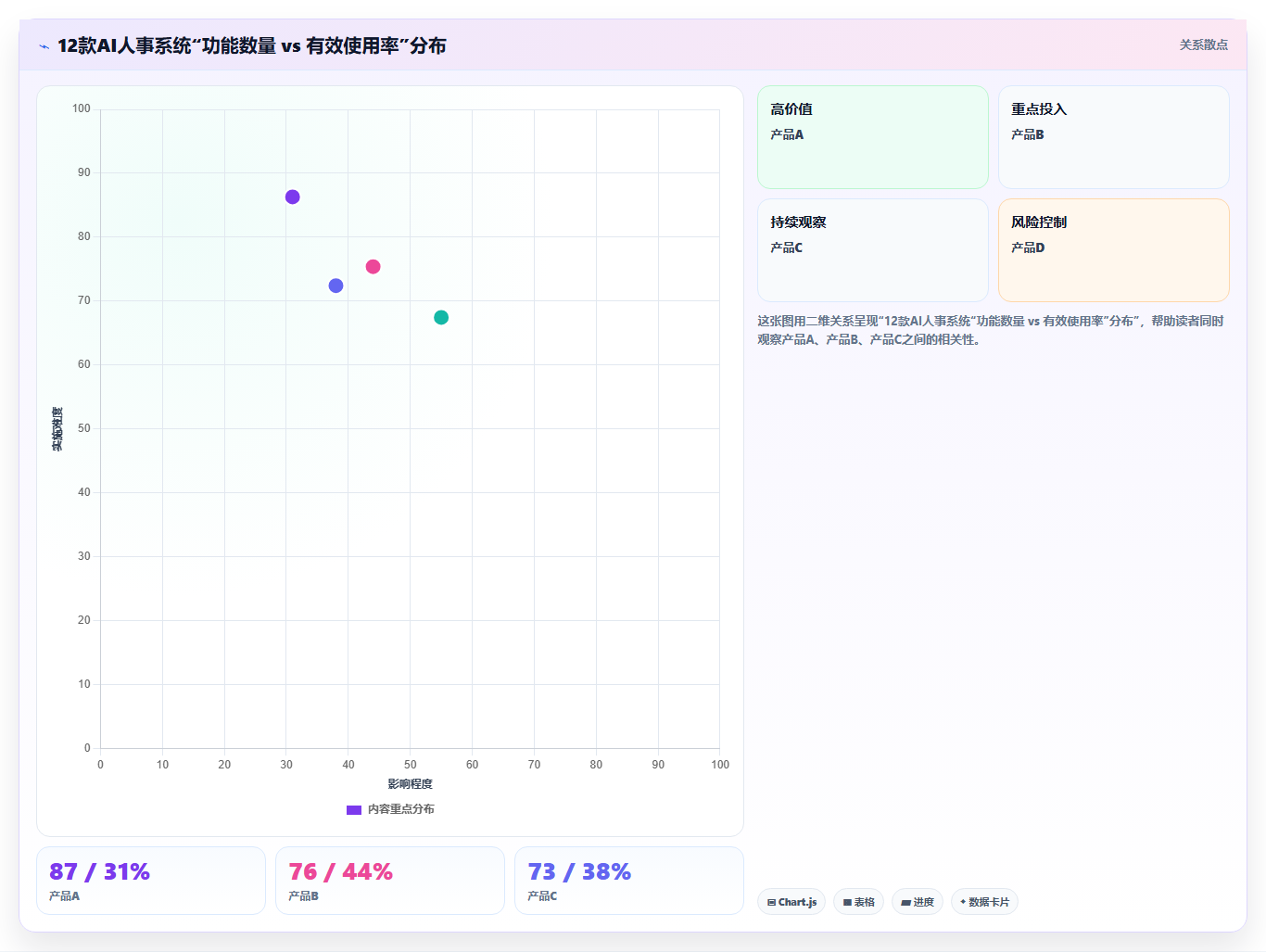 AI人事系统排行前十功能对比详解
