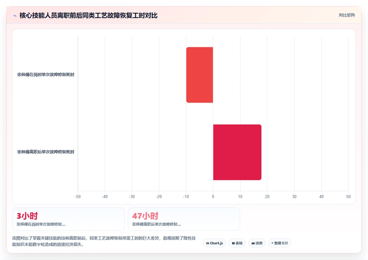 高端制造业智能HR系统技能矩阵管理