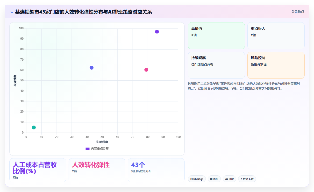 AI人事系统在零售行业的具体实施步骤