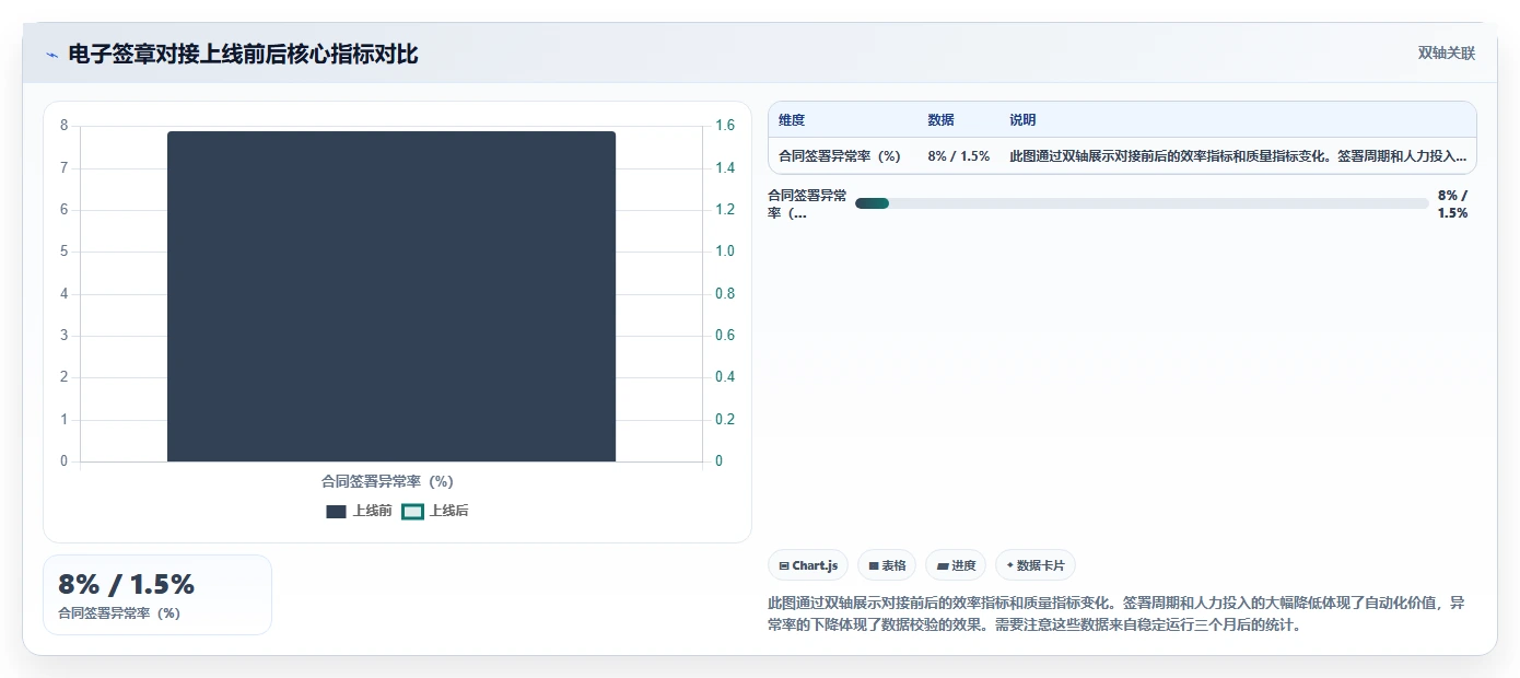 AI人事系统对接电子签章系统完成在线合同签署