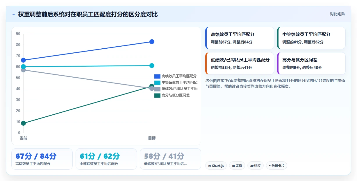 AI人事系统人才画像与智能人岗匹配操作指南